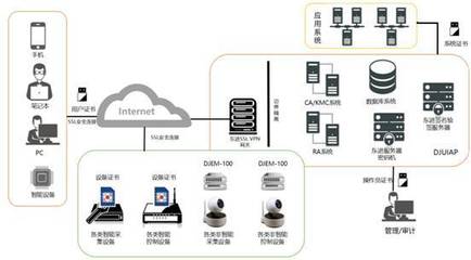 东进技术 以自主创新赋能物联网安全新生态