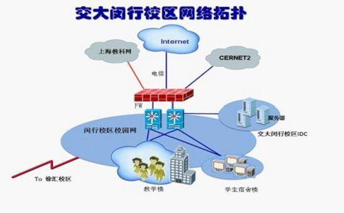 科技时代，守护学术明珠 上海交通大学携手SG安全网关构建互联网安全新防线