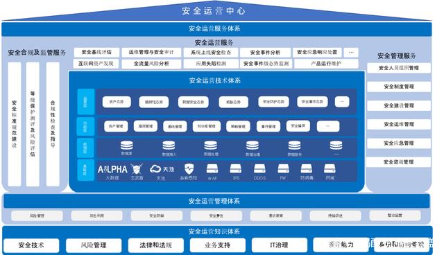 安恒云-运营服务中心 构筑企业互联网安全服务的坚实堡垒