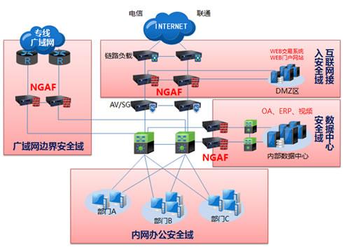 下一代防火墙主流厂商产品特色与企业安全实践