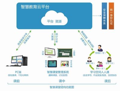 资源·产品 | 网梯 赋能智慧教育，构筑安全高效的全功能慧课堂