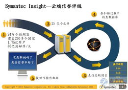 基于Web2.0技术构建社会诚信评价体系 互联网安全服务的新蓝海