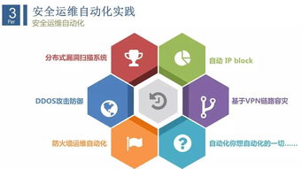互联网企业安全运维实践 以服务为核，筑牢数字防线